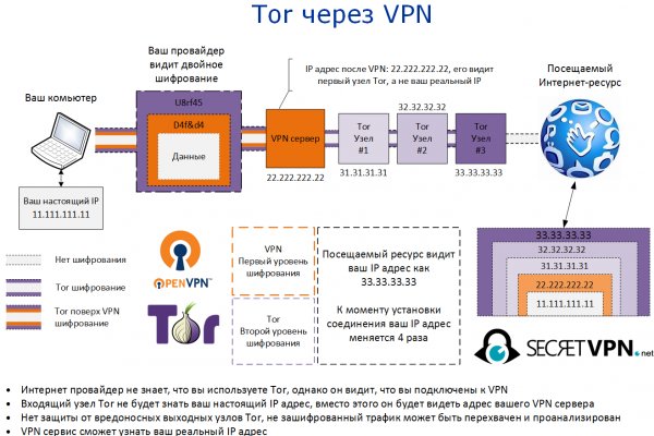Darknet как войти