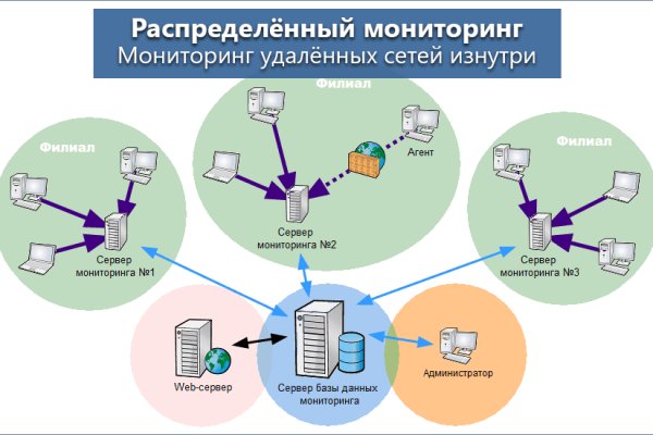 Kraken новая ссылка