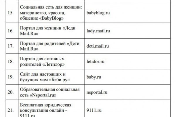 Кракен это современный даркнет маркетплейс