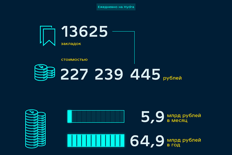 Что с кракеном сайт на сегодня