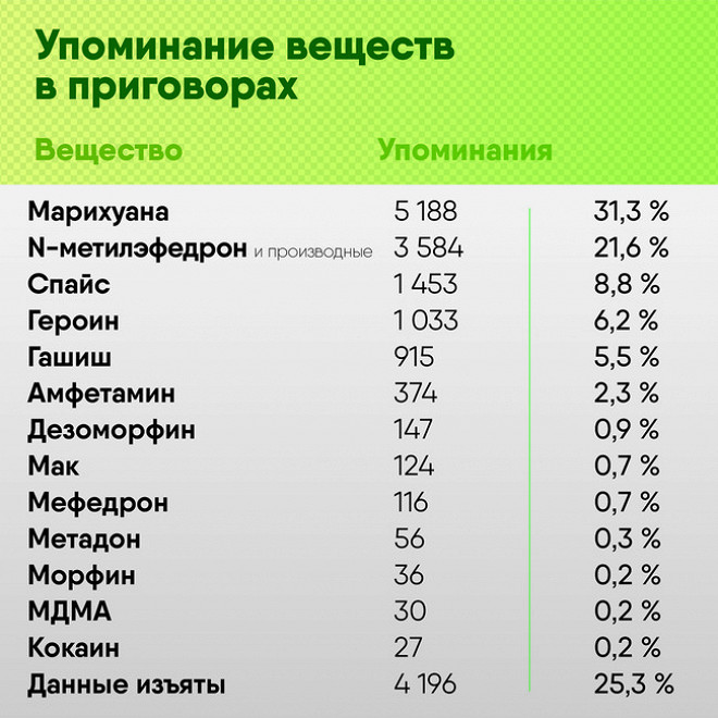 Кракен шоп интернет нарко